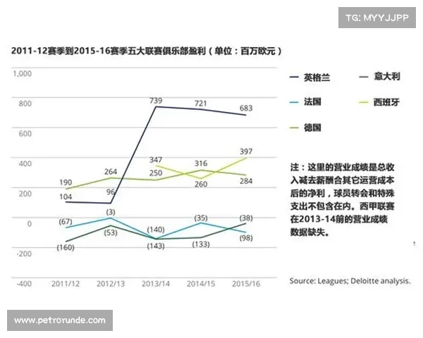 英超俱乐部财务状况分析及其对球队竞争力的影响 英超俱乐部财务状况分析及其对球队竞争力的影响